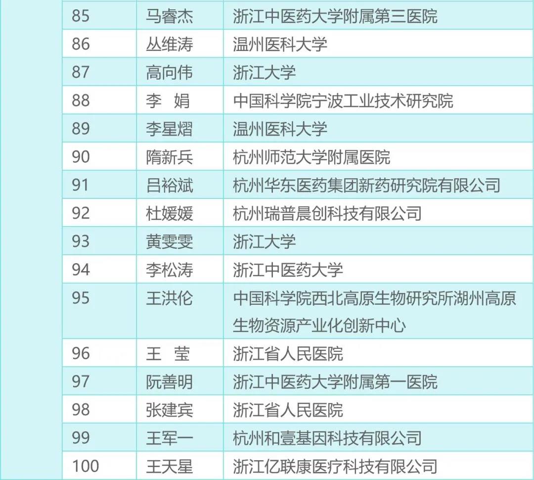 Dr. Wenwen Huang was awarded the title of 2019 Zhejiang Province “10 Thousand Talent Programme” Outstanding Young Scholar