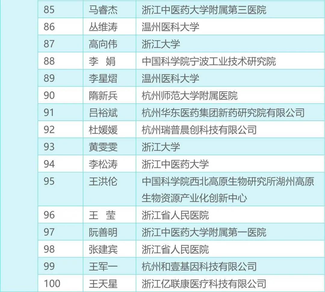 简讯 | 我院黄雯雯老师获评2019年浙江省“万人计划”青年拔尖人才