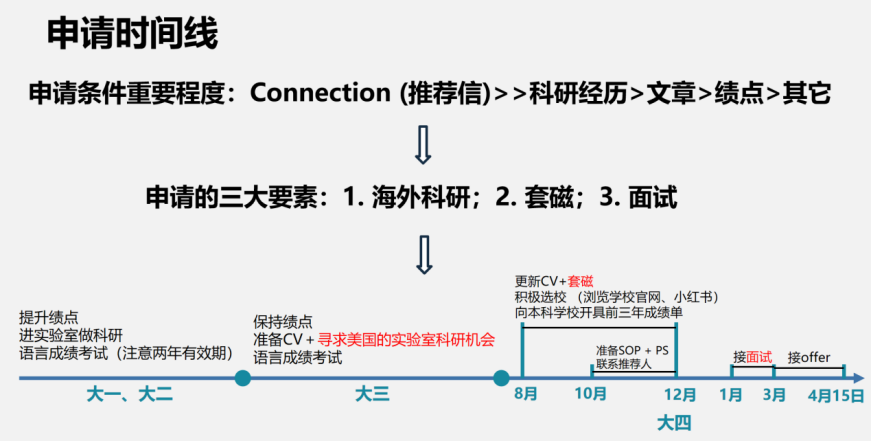 “ACT”系列讲座之2024海外留学经验分享会